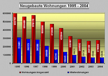 Statistik